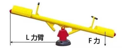 力矩、轉(zhuǎn)矩、扭矩，有什么區(qū)別？