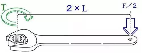 力矩、轉(zhuǎn)矩、扭矩，有什么區(qū)別？