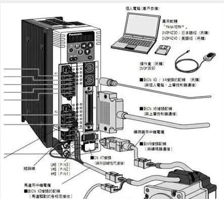 伺服電機如何選擇脈沖、模擬量、通訊三種控制方式？