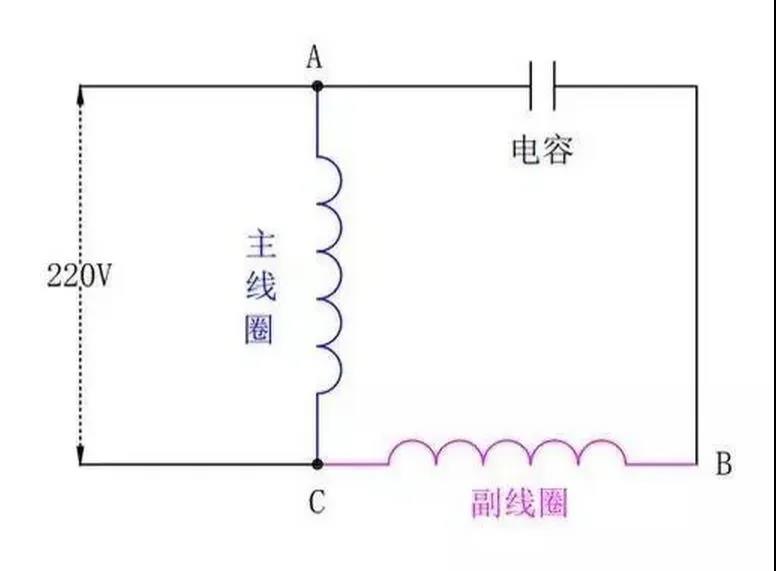 為什么單相電機(jī)要用電容，三相電機(jī)不需要電容？