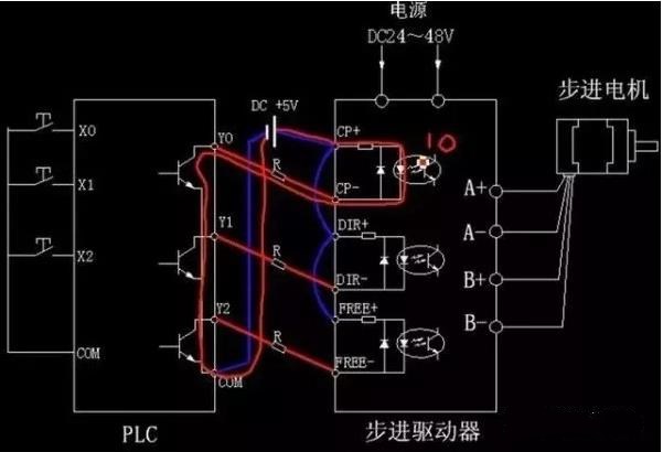 步進(jìn)電機(jī)為什么要加驅(qū)動(dòng)器？