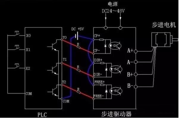 步進(jìn)電機(jī)為什么要加驅(qū)動(dòng)器？