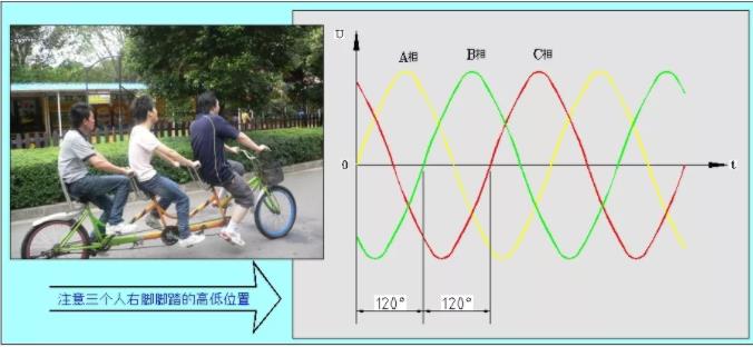 同等功率的步進(jìn)電機(jī)馬達(dá)，三相電和兩相電的差別是什么？