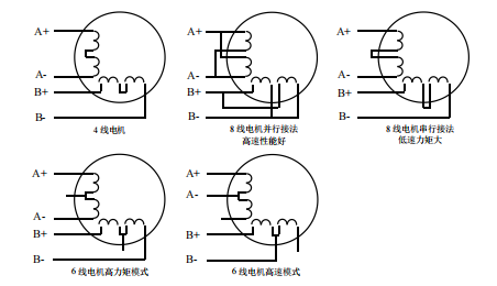 二相電機(jī)四線、六線、八線的區(qū)別